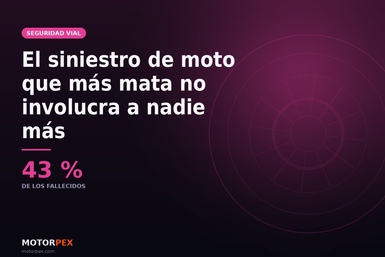 El miedo está en la curva, pero la estadística dice algo más incómodo