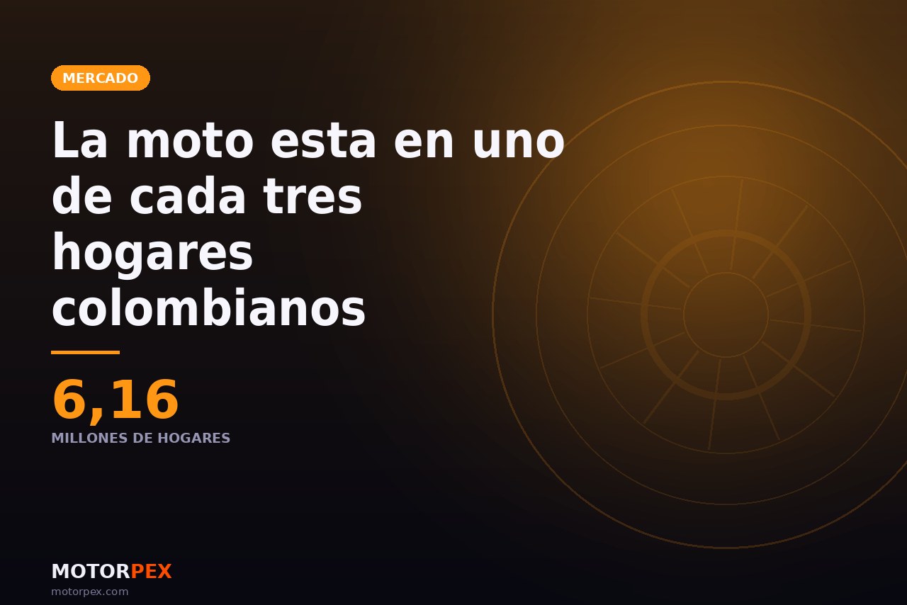 La moto es el vehículo de la Colombia trabajadora: 6,16 millones de hogares la tienen