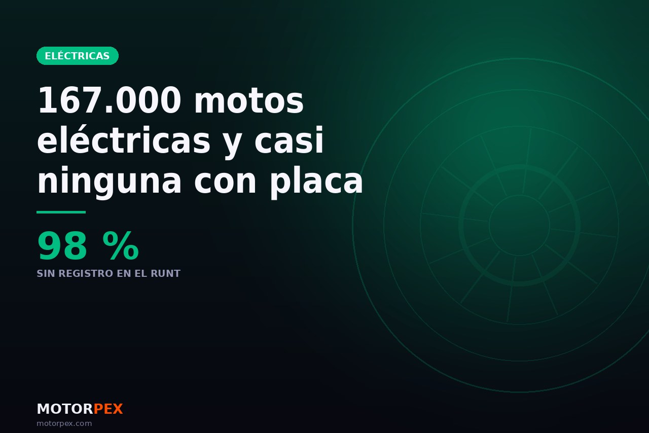 167.000 motos eléctricas entraron al país y el 98 % rueda sin placa