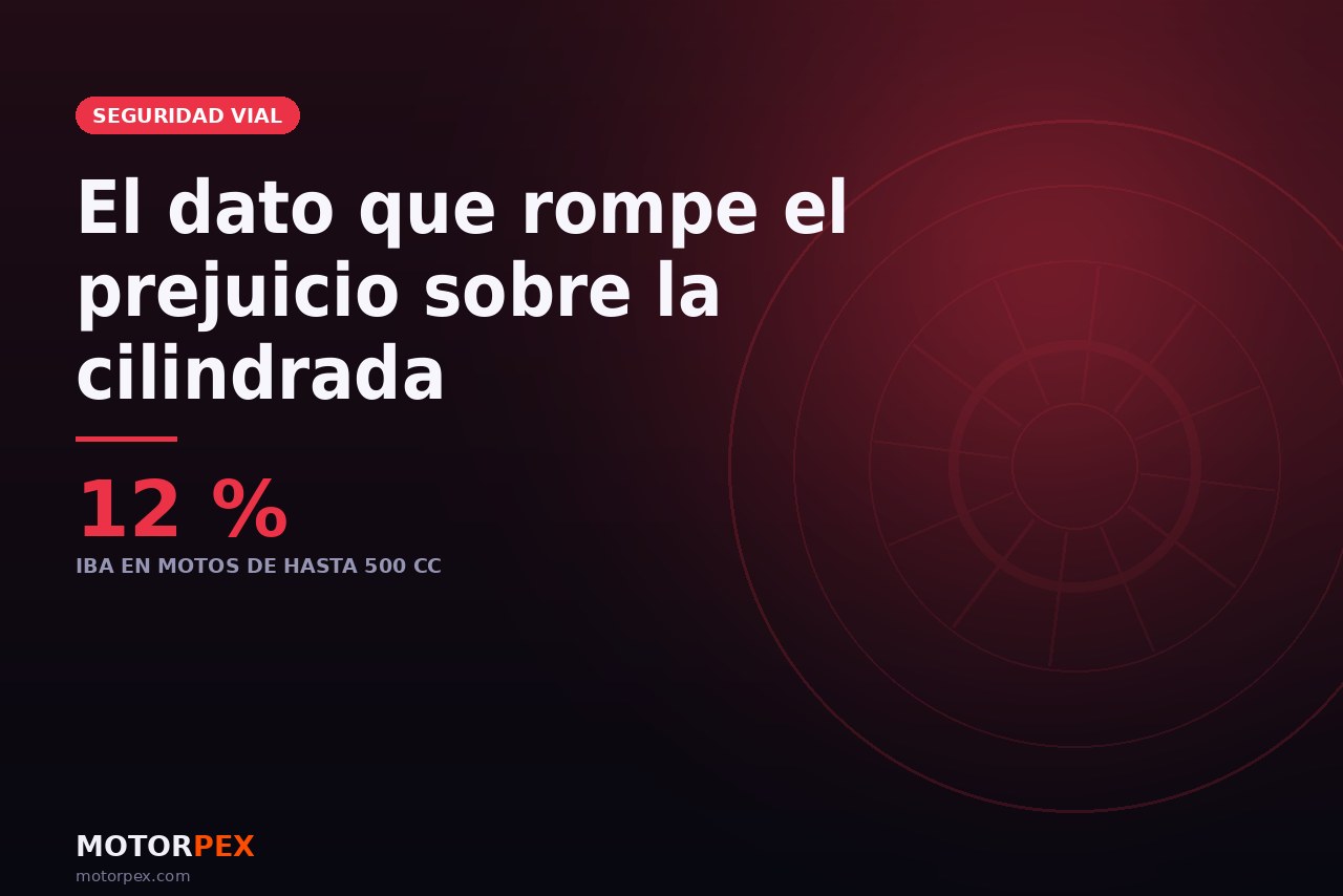 27 años de divergencia: mientras morían un 30 % menos ocupantes de coche, los motociclistas casi triplicaron sus muertes