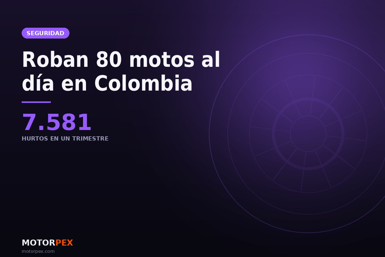 Roban 80 motos al día en Colombia: los modelos más buscados y las horas críticas